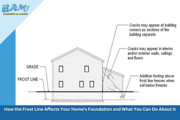 : How the Frost Line Affects Your Home's Foundation and What You Can Do About It