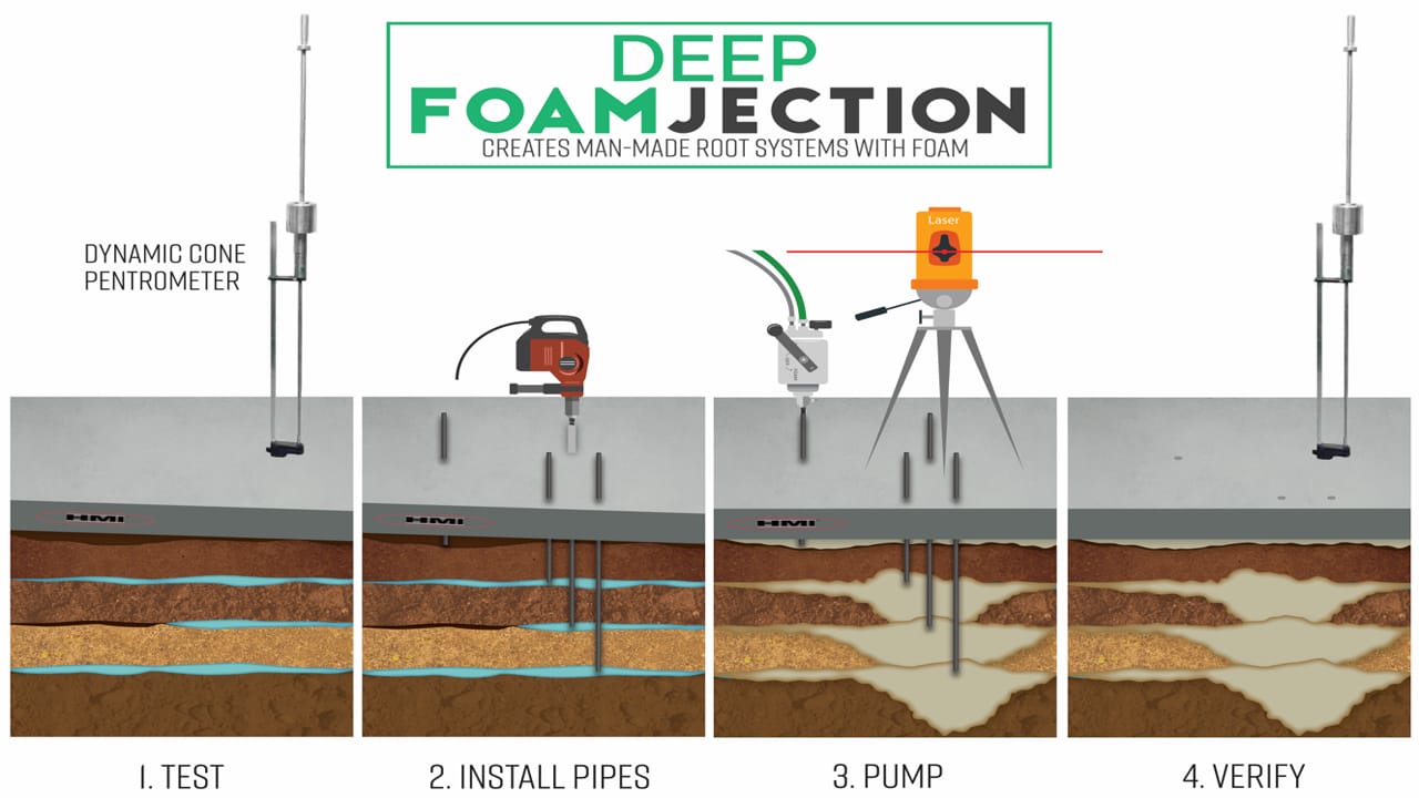 Foundation Settling & Poly Piers in Iowa